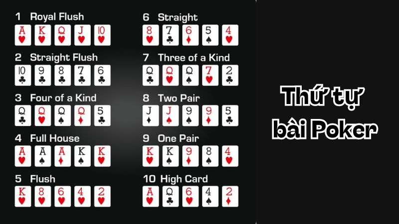 Thứ tự bài Poker